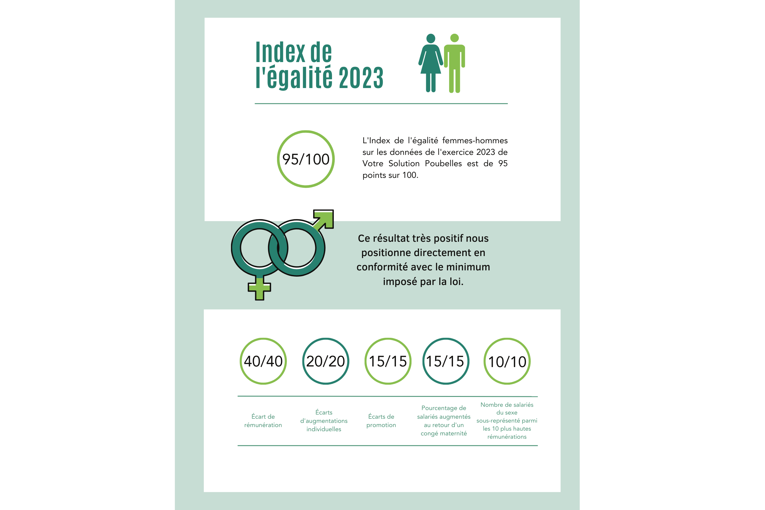 INDEX DE L’ÉGALITÉ 2024